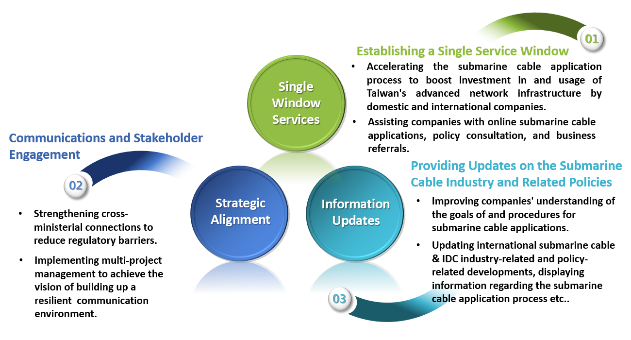 Role of the Project Office