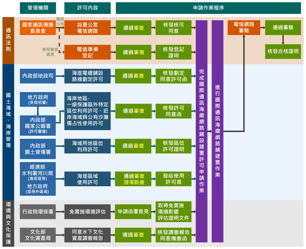 流程說明圖